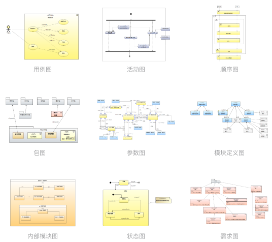 系统需求分析和架构设计建模