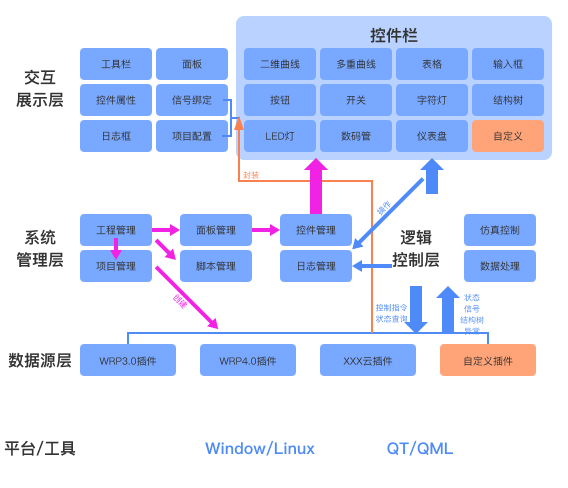 模型执行监控与数据注入功能