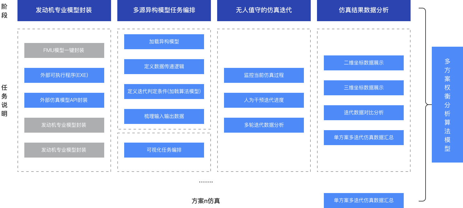 混合维仿真解决方案及典型应用案例配图.png