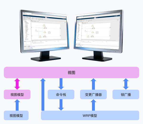 云化部署和设计协同