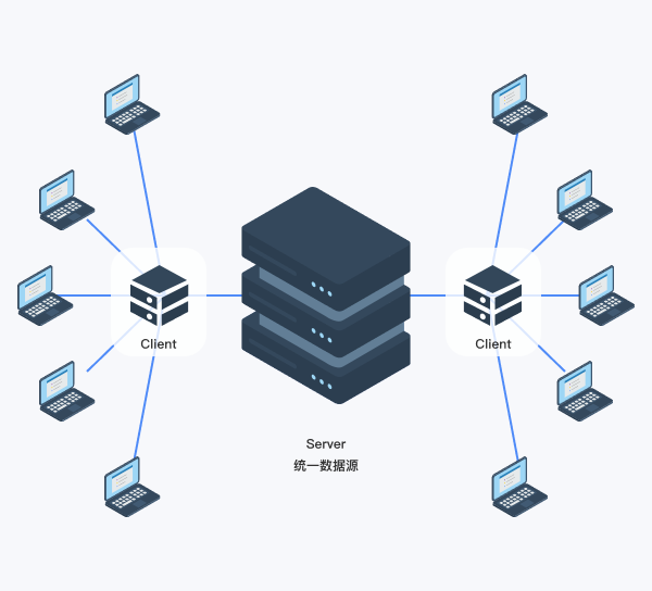 协同设计与管理