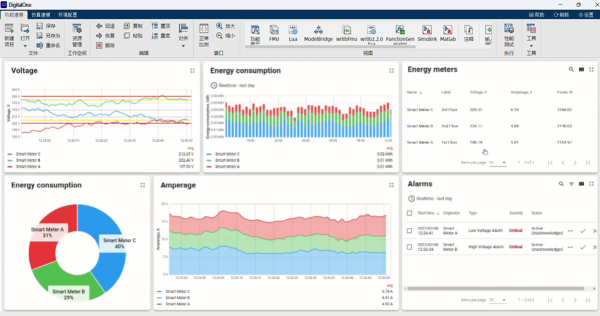 数据分析与智能告警