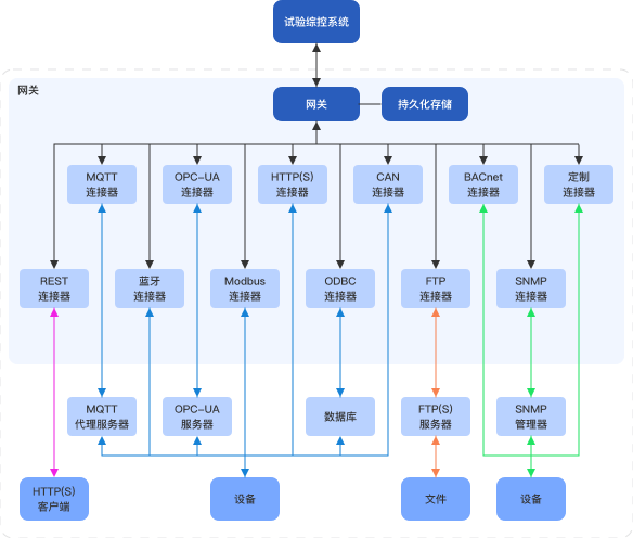 系统集成与扩展能力