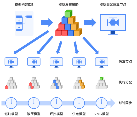 模型分布式部署与执行环境配置