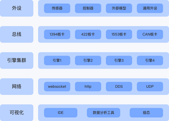适配多协议硬件与外设